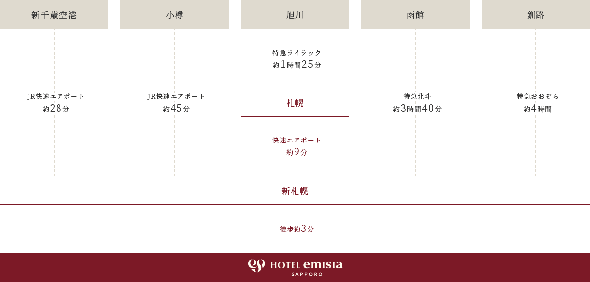 経路図：電車でお越しの方