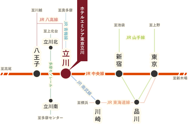 イメージ：立川駅周辺路線図